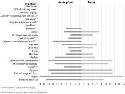 A Mixed Methods Study of Functioning and Rehabilitation Needs Following COVID-19